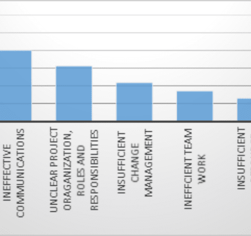 Start later finish sooner