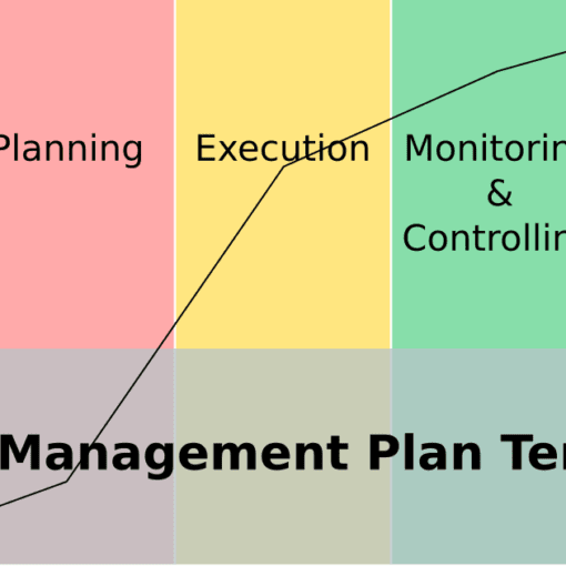 What is a project management plan