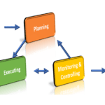 Featured – Implement Project Processes – 1200×630