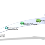 Featured – Managing Project Cost – 1200 x 630