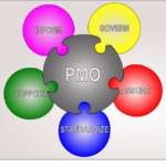 Project Management Office