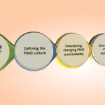 Project Management Office (PMO) Culture