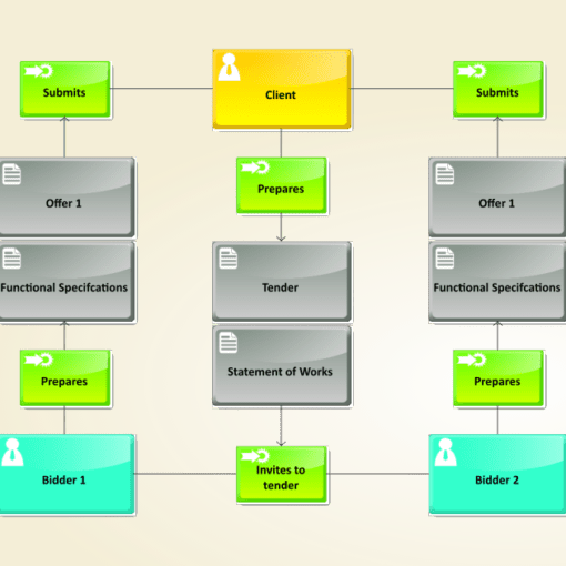 What is the statement of works