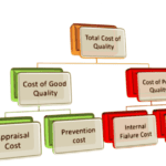 Project Quality Management