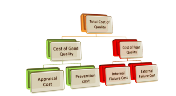 Project Quality Management