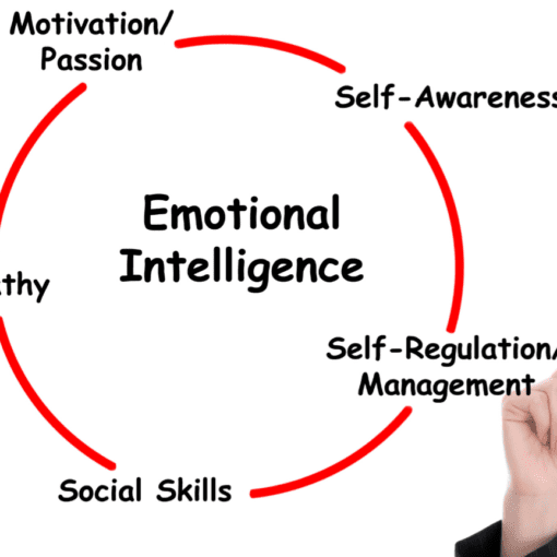 Future Project Managers need Emotional Intelligence