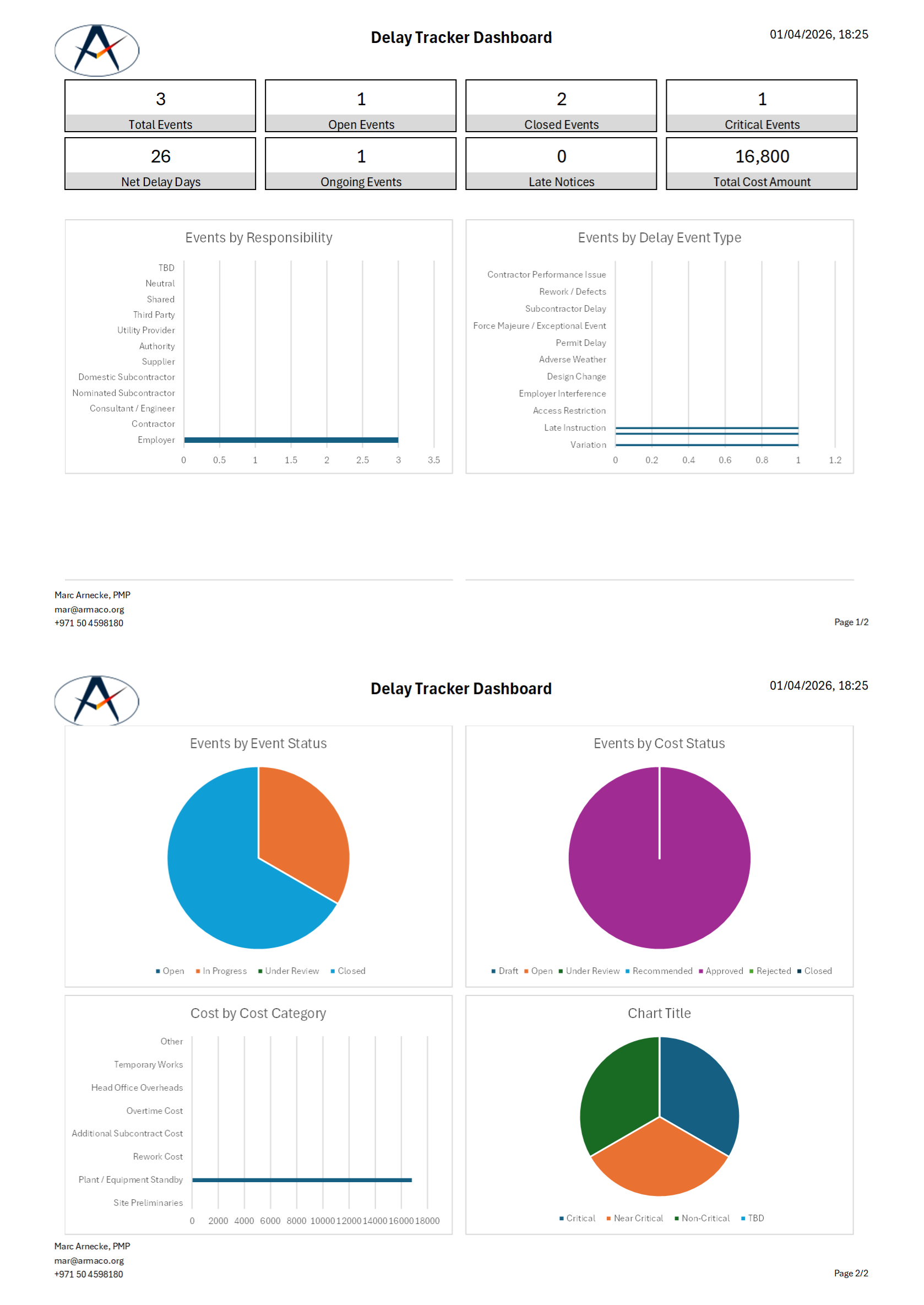 extension of time claim excel dashboard